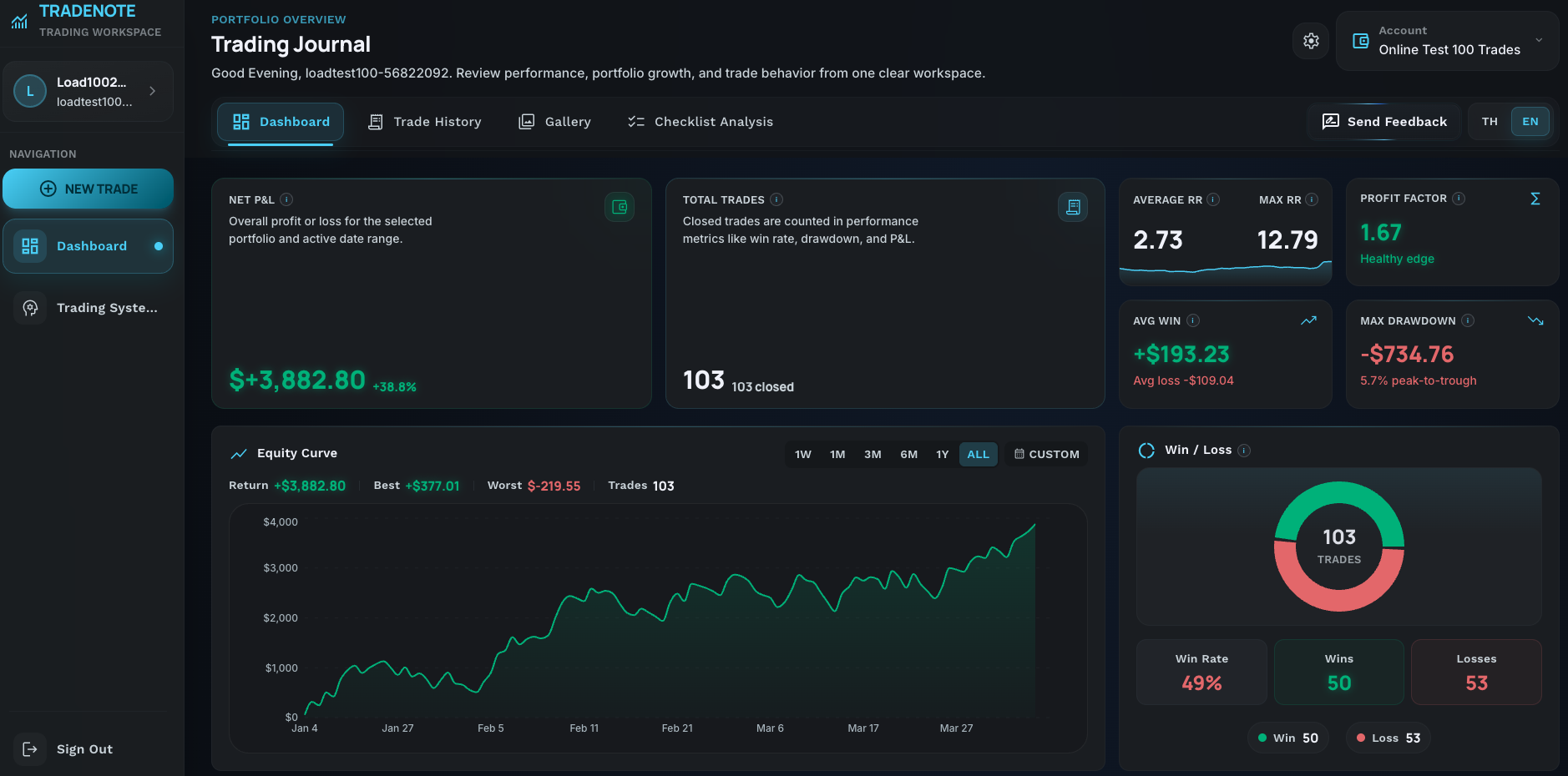 ตัวอย่าง dashboard ของ TradeNote ที่แสดง metrics และ equity curve